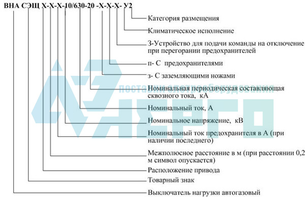 Структура условного обозначения